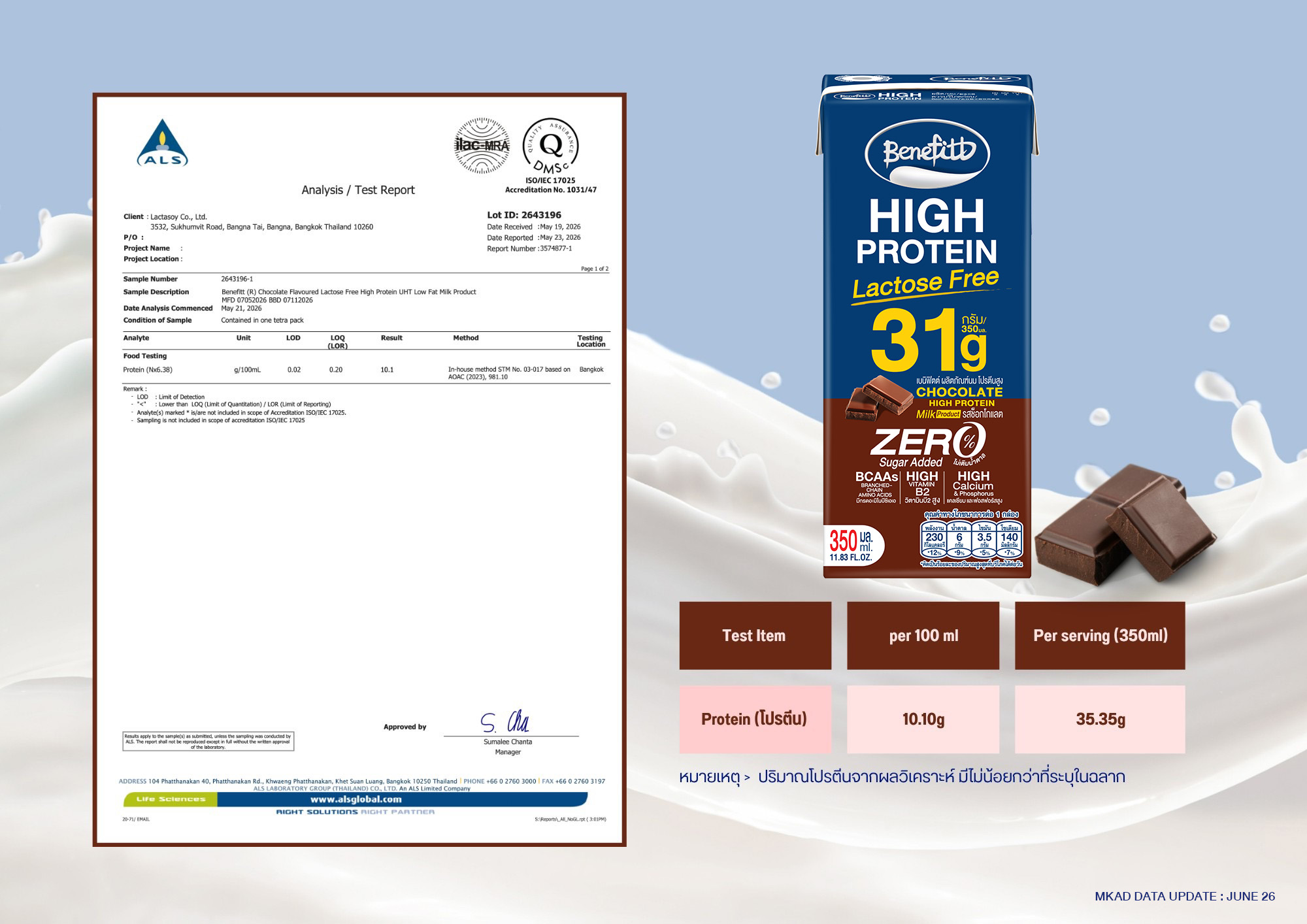 นมเบนิฟิตต์ ไฮโปรตีน 350 มล. รสช็อกโกแลต - Image 3