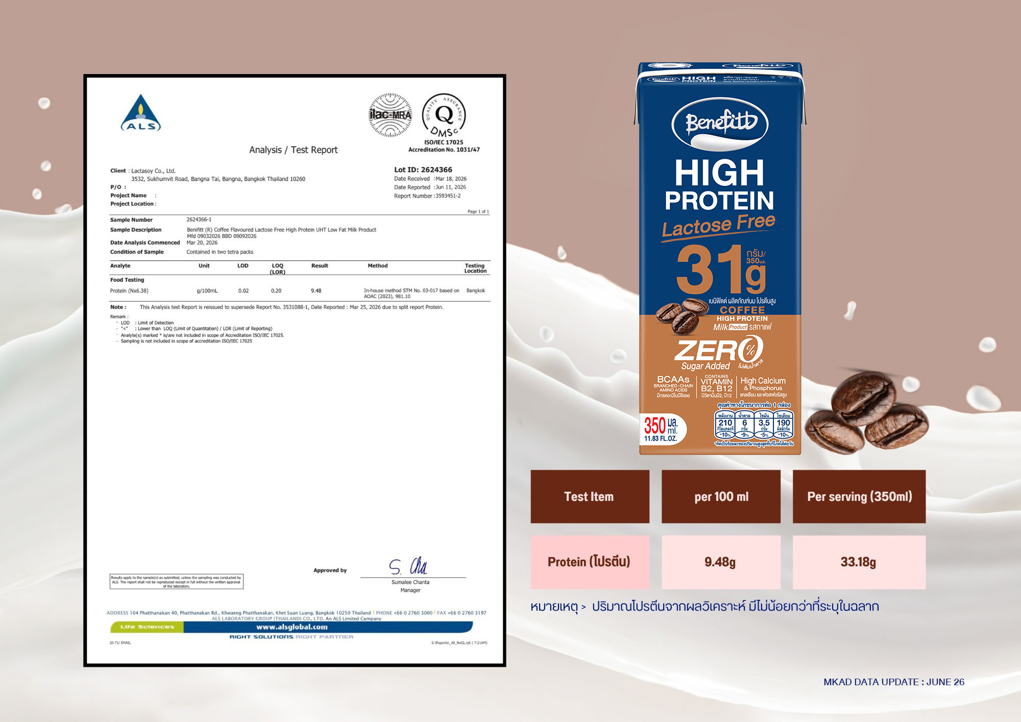 นมเบนิฟิตต์ ไฮโปรตีน 350 มล. รสกาแฟ - Image 3